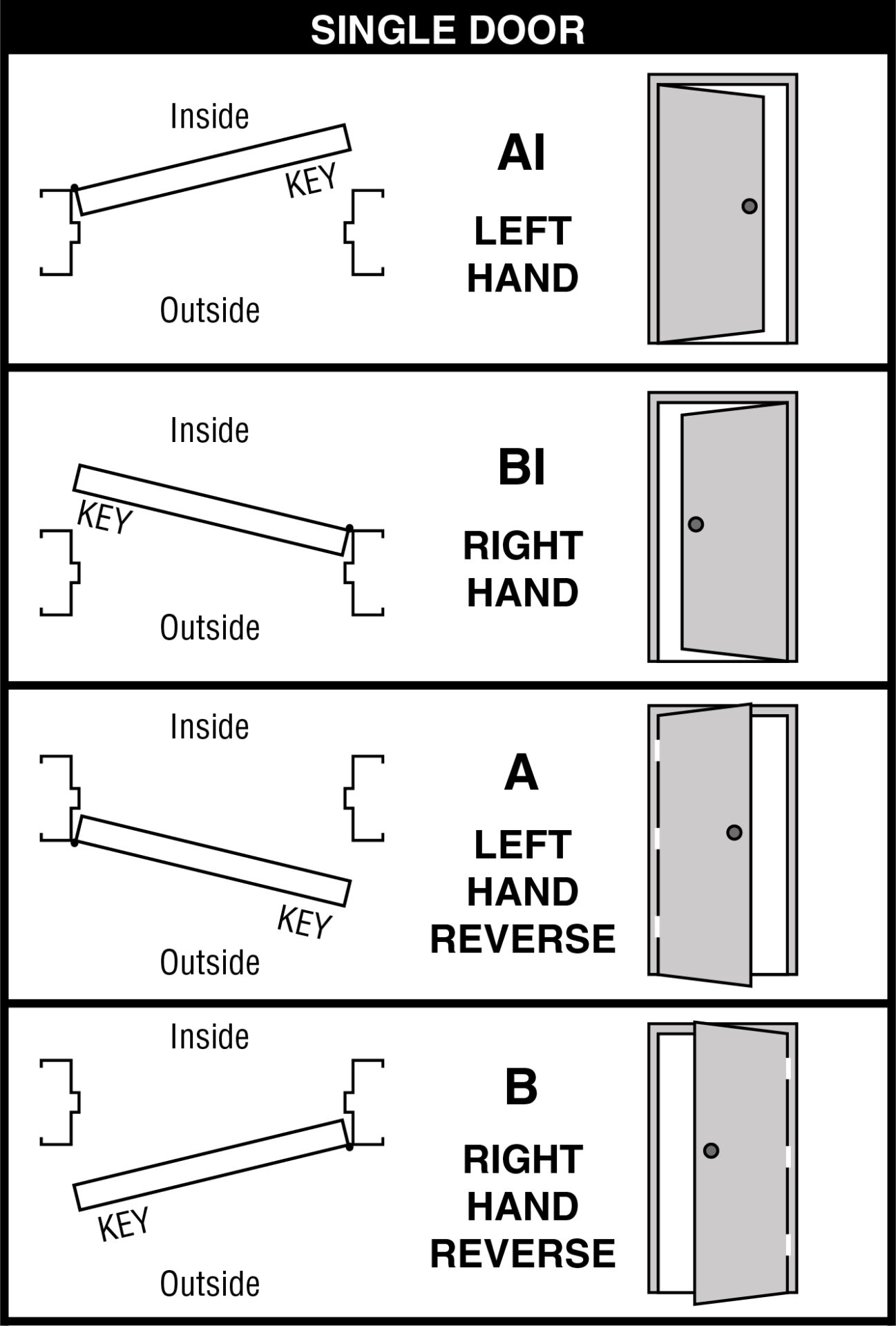 Series 200 | EXPI-DOOR Systems Inc